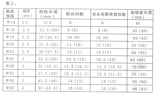 鋼筋滾絲機(jī)剝肋及套絲長度